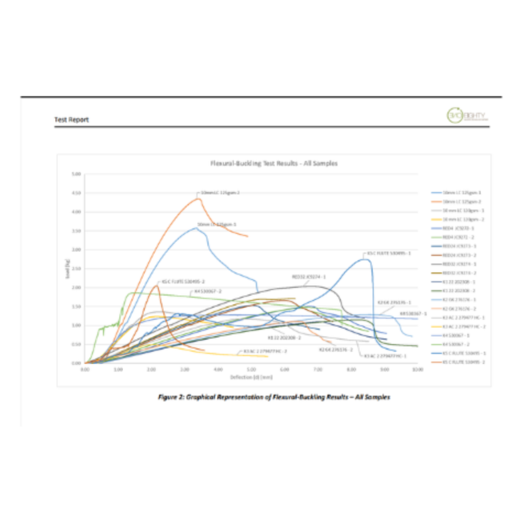 Flex buckling test results comparing honeycomb panels with alternative board materials